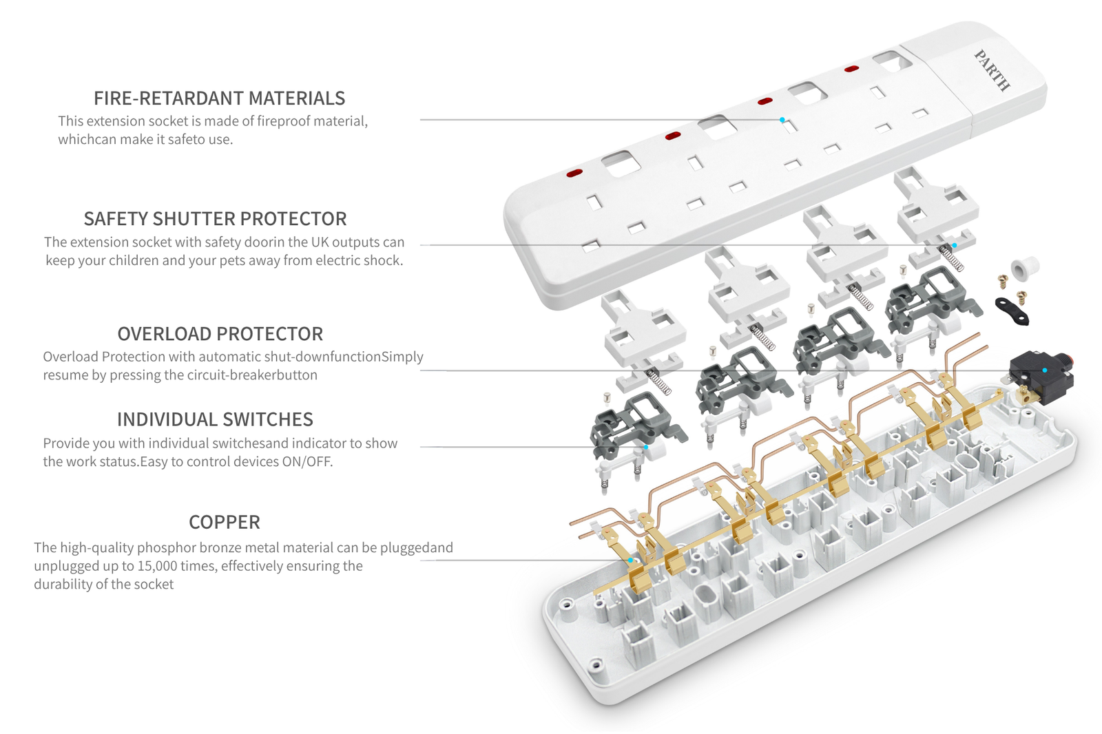 PARTH extension lead exploded structure and protection features
